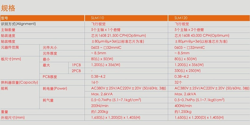 LED專(zhuān)用機(jī)、LENS專(zhuān)用機(jī)參數(shù)副本.jpg