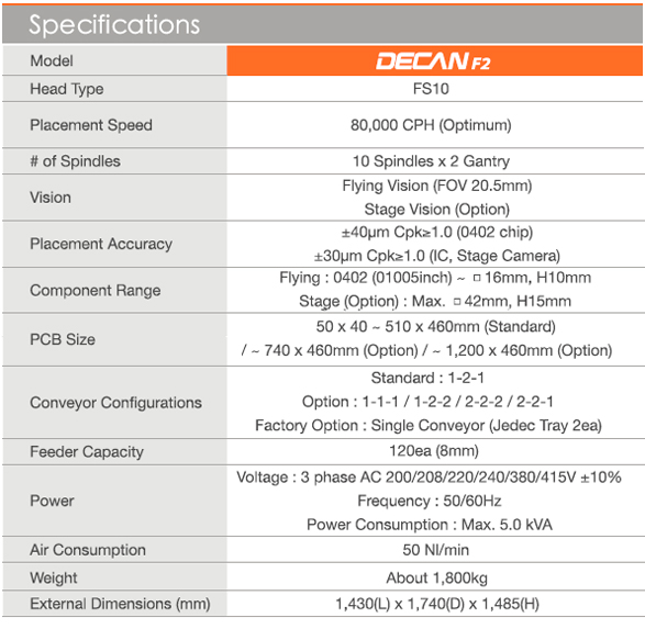 DECAN F2參數(shù).jpg